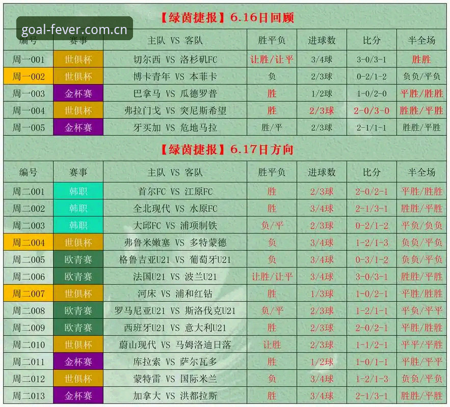 世足赛赛程 揭秘世足赛赛程背后的隐藏玩法:老用户才知道的竞彩秘籍